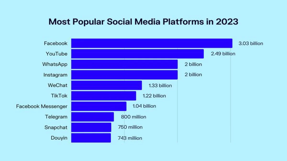 10 پلتفرم محبوب شبکه های اجتماعی در سال 2023